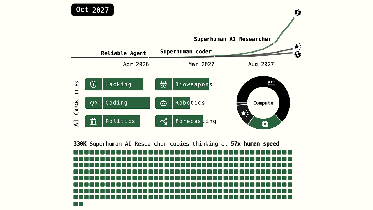 AI 2027 prediction